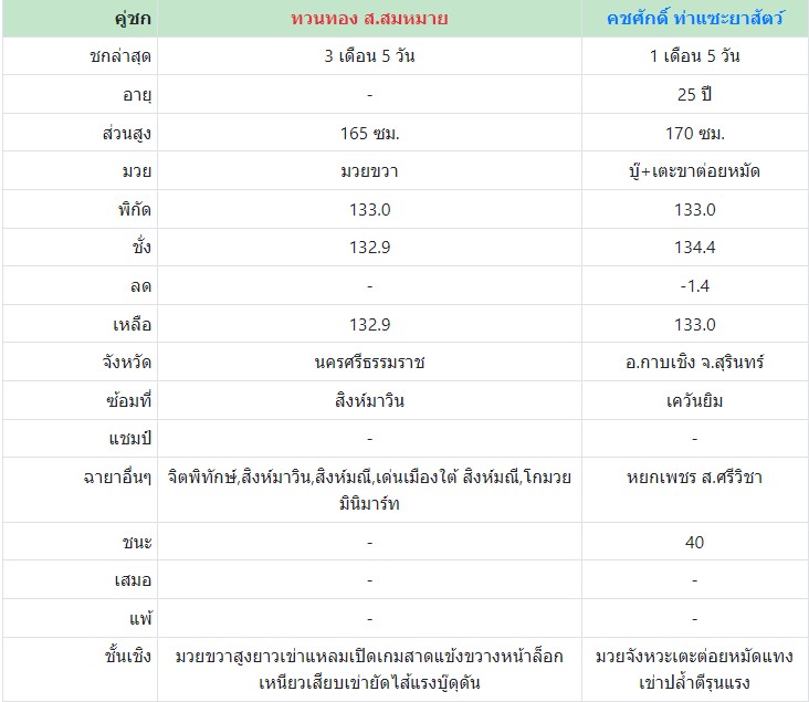 เซียนมวย ทวนทอง