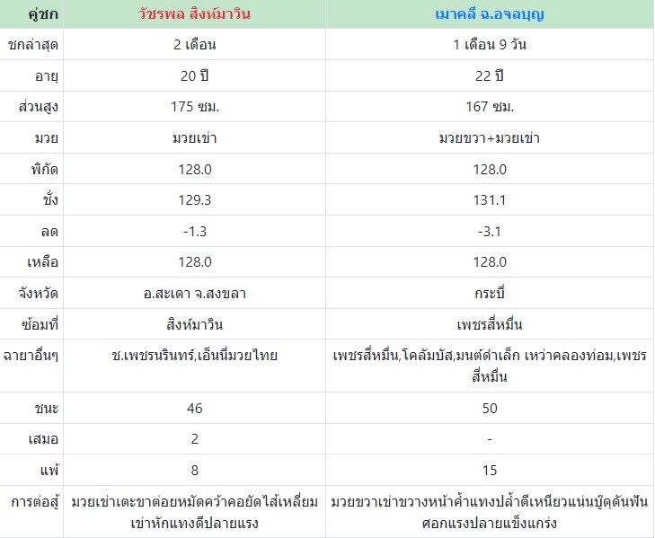 เซียนมวย วัชรพล