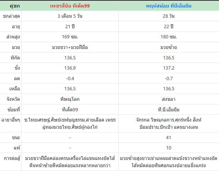 เซียนมวย เพชรสีนิล