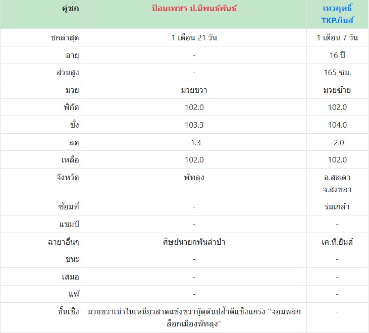 เซียนมวย ป้อมเพชร