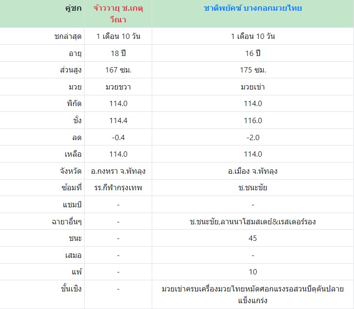 เซียนมวย จ้าววายุ