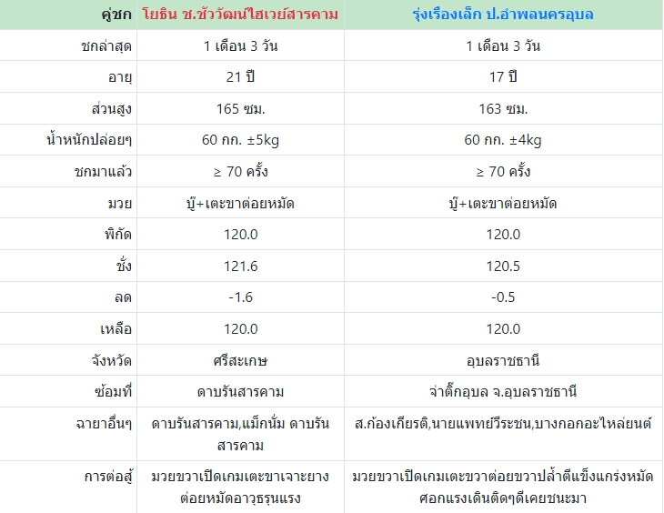 เซียนมวย โยธิน