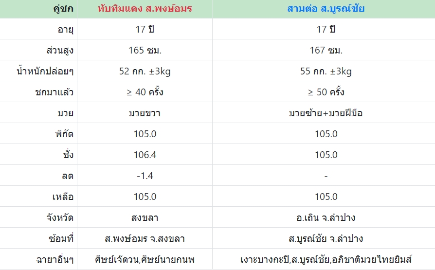 เซียนมวย ทับทิมแดง