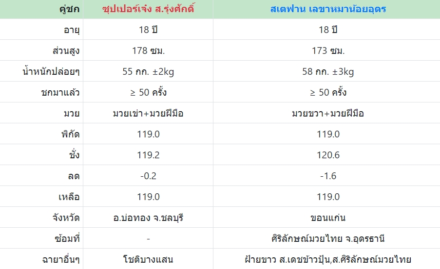 เซียนมวย ซุปเปอร์เจ๋ง