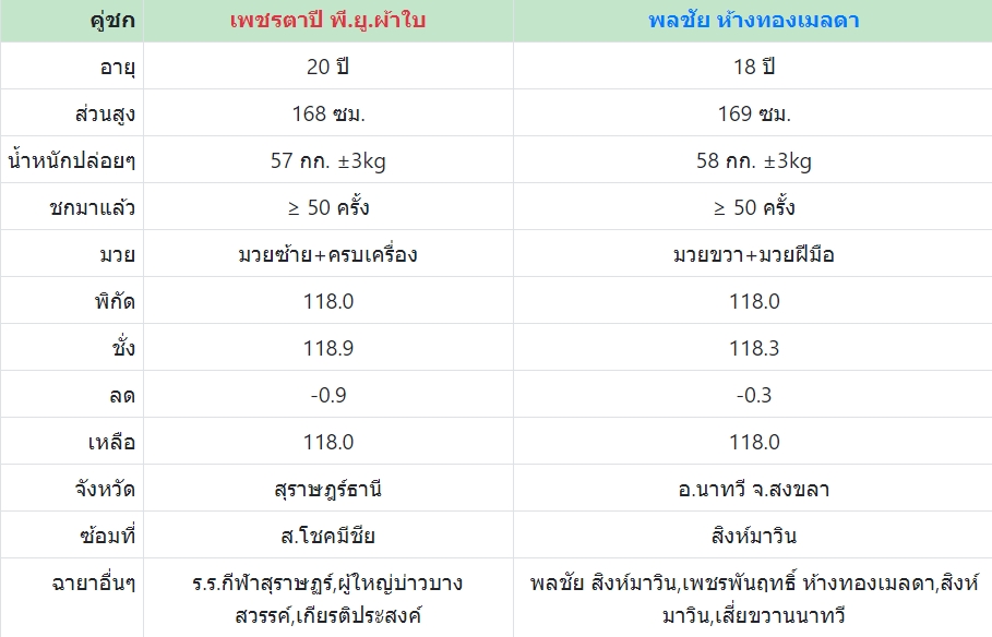 เซียนมวย เพชรตาปี VS พลชัย