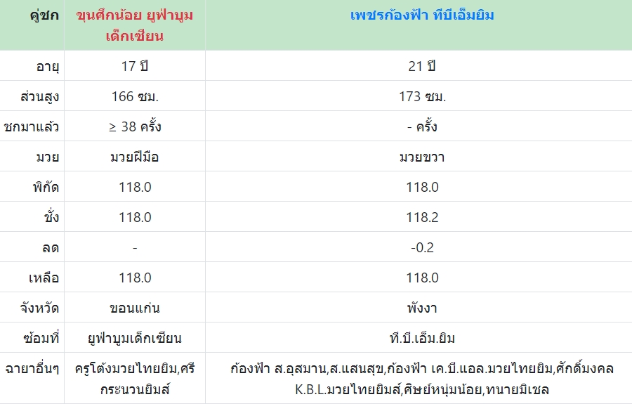 เซียนมวย ขุนศึกน้อย VS เพชรก้องฟ้า