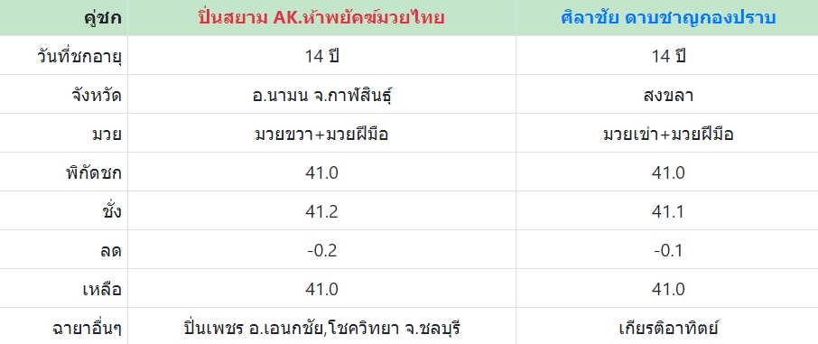 เซียนมวย ปิ่นสยาม VS ศิลาชัย