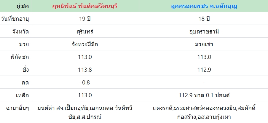 เซียนมวย ฤทธิพันธ์ VS ลูกกรอกเพชร