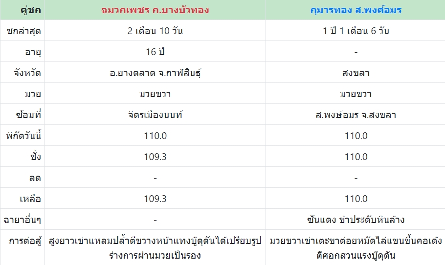 เซียนมวย ฉมวกเพชร VS กุมารทอง