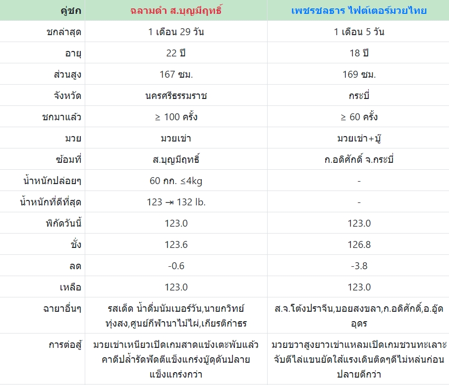 เซียนมวย ฉลามดำ VS เพชรชลธาร