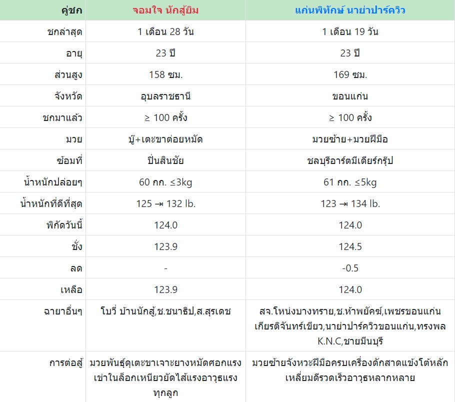 เซียนมวย จอมใจ VS แก่นพิทักษ์