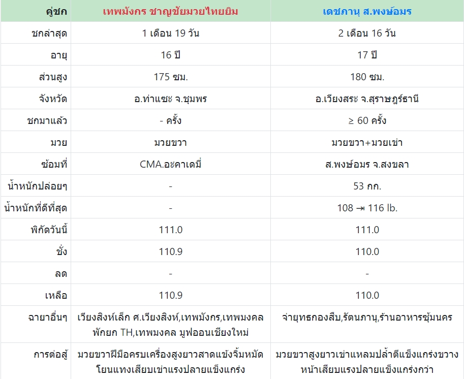 เซียนมวย เทพมังกร VS เดชภานุ