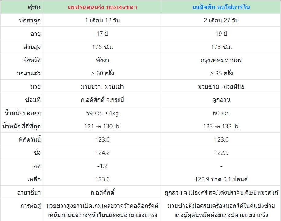 เซียนมวย เพชรแสนเก่ง VS เผด็จศึก