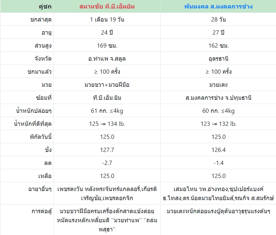 เซียนมวย สมานชัย VS พันมงคล