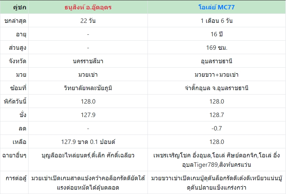 เซียนมวย ธนูสิงห์ VS โอเล่ย์