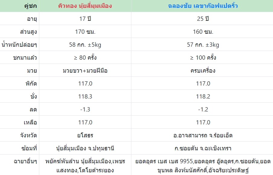 เซียนมวย คิวทอง VS ฉลองชัย