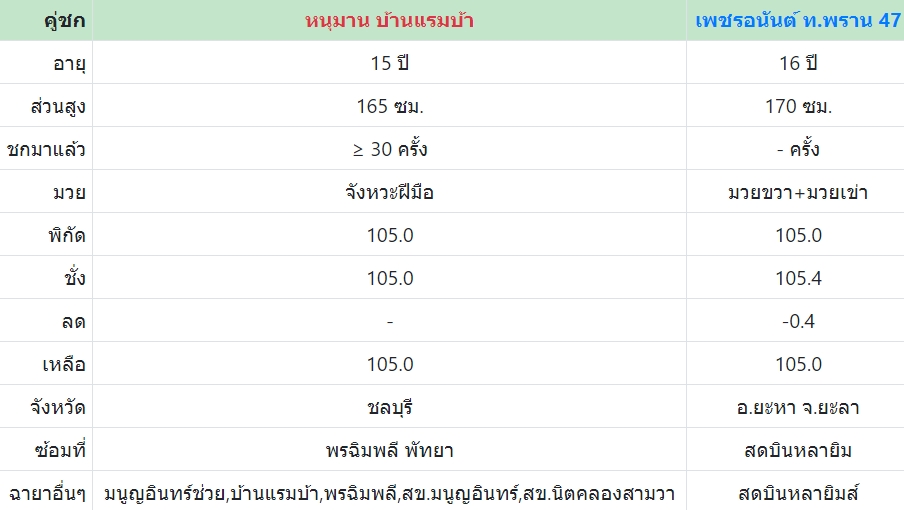 เซียนมวย หนุมาน VS เพชรอนันต์