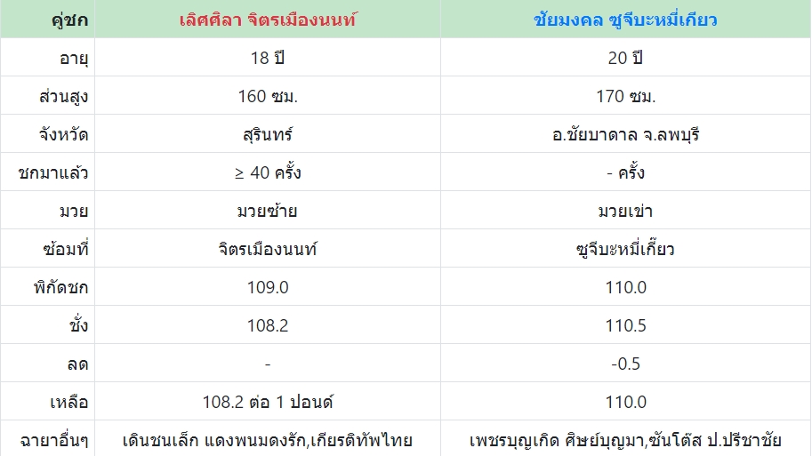 เซียนมวย เลิศศิลา VS ชัยมงคล