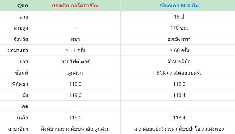 เซียนมวย ยอดศึก VS ก้องนภา