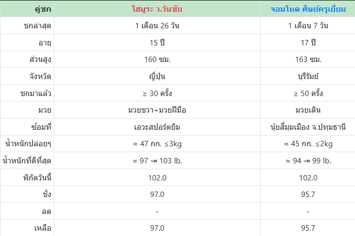 เซียนมวย โฮมูระ VS จอมโหด