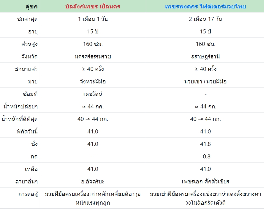 เซียนมวย บัลลังก์เพชร VS เพชรพงศกร