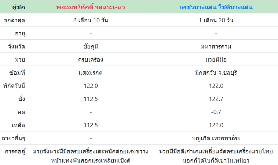 เซียนมวย พลอยทวีศักดิ์ VS เพชรบางแสน