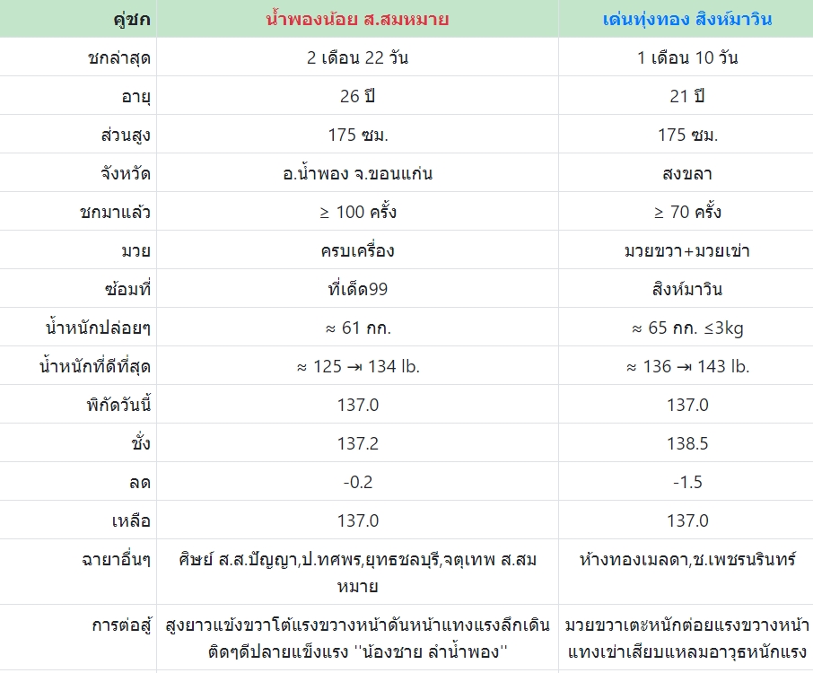 เซียนมวย น้ำพองน้อย VS เด่นทุ่งทอง