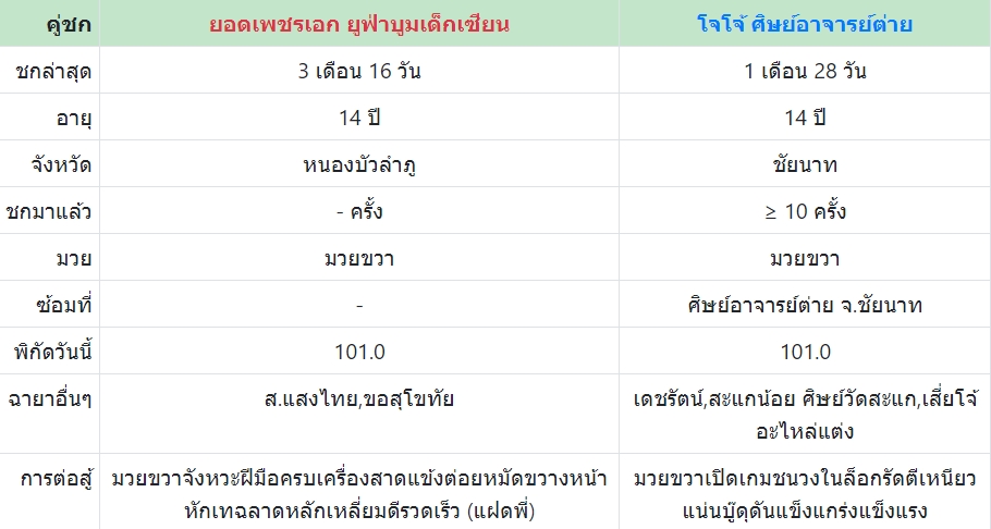 เซียนมวย ยอดเพชรเอก VS โจโจ้