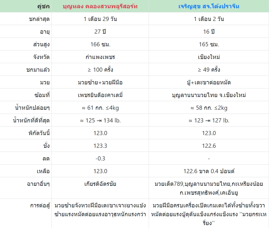 เซียนมวย บุญหลง VS เจริญสุข