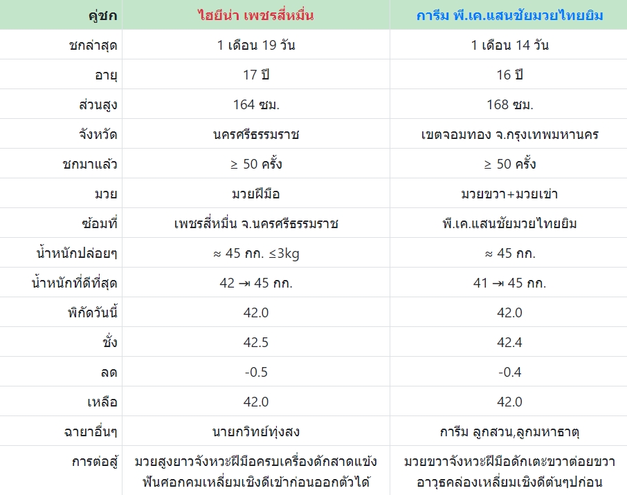 เซียนมวย ไฮยีน่า VS การีม