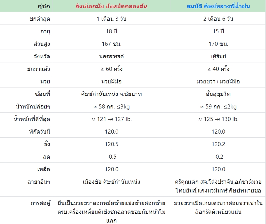 เซียนมวย สิงห์เอกมัย VS สมบัติ