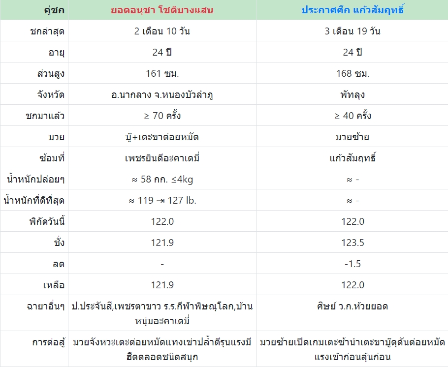 เซียนมวย ยอดอนุชา VS ประกาศศึก