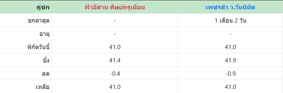 เซียนมวย ฟ้าอีสาน VS เพชรดำ