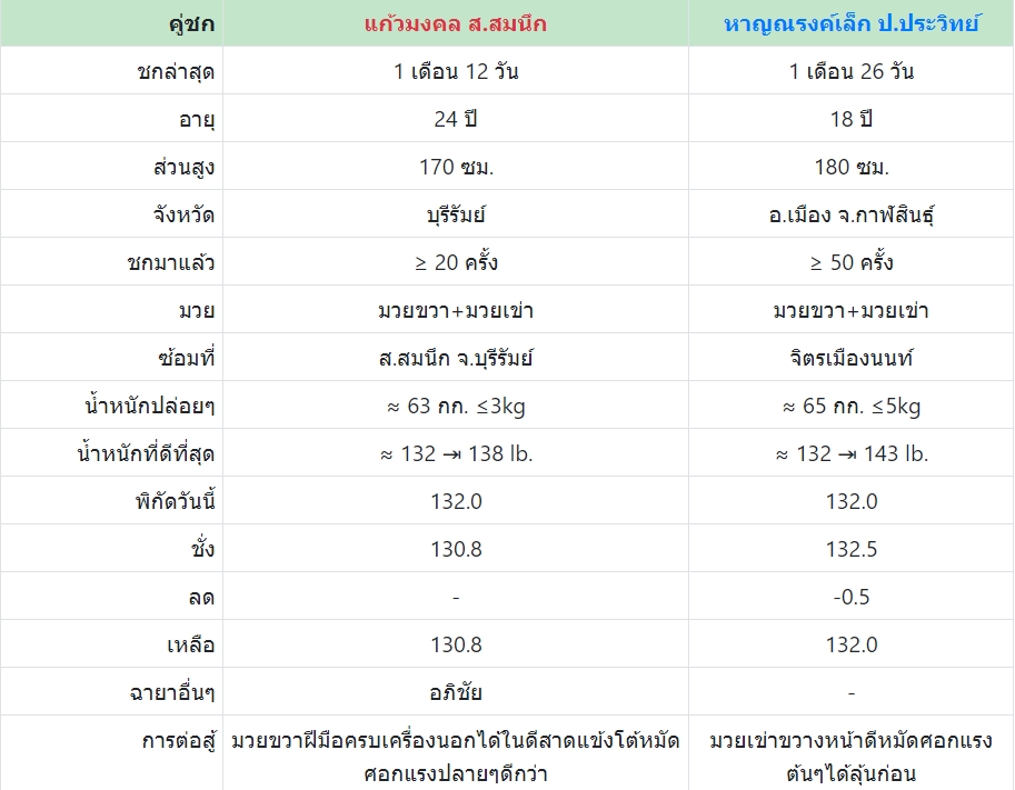 เซียนมวย แก้วมงคล VS หาญณรงค์เล็ก