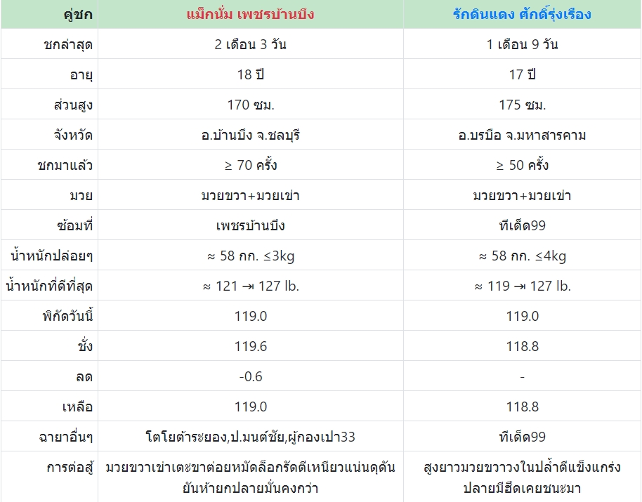 เซียนมวย แม็กนั่ม VS รักดินแดง