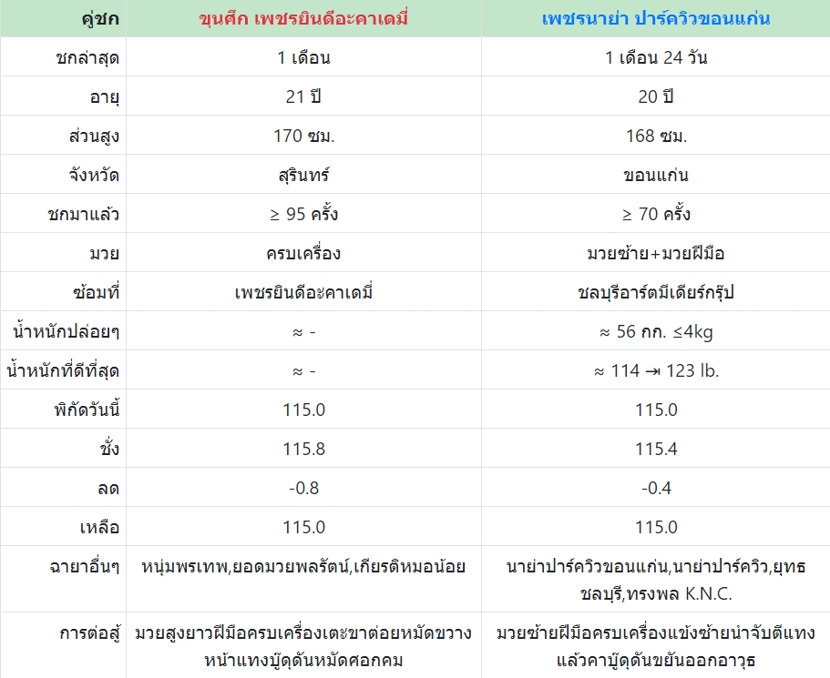 เซียนมวย ขุนศึก VS เพชรนาย่า