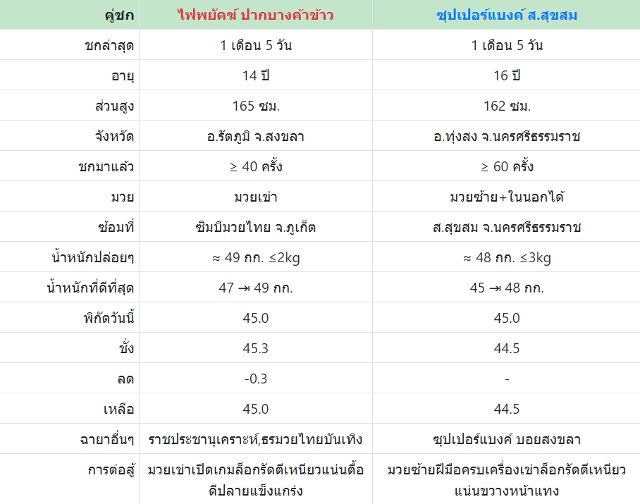 เซียนมวย ไฟพยัคฆ์ VS ซุปเปอร์แบงค์