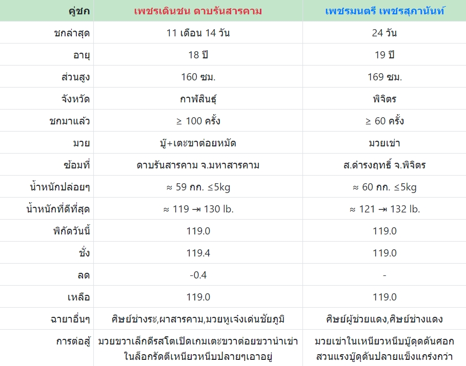 เซียนมวย เพชรเดินชน VS เพชรมนตรี