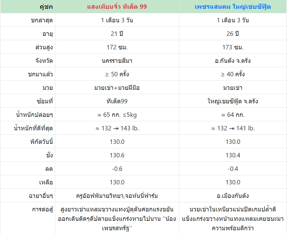 เซียนมวย แสงเทียนจิ๋ว VS เพชรแสนคม