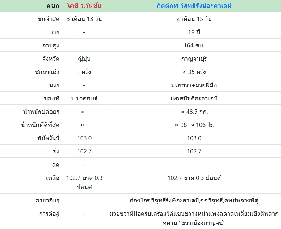 เซียนมวย โคชิ VS กิตติภพ