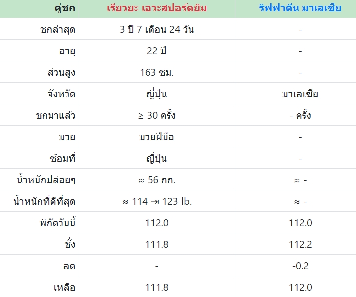 เซียนมวย เรียวยะ VS ริฟฟาดีน