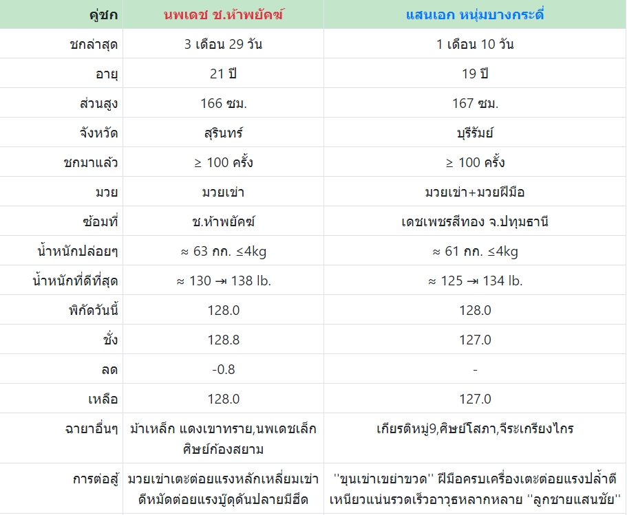 เซียนมวย นพเดช VS แสนเอก