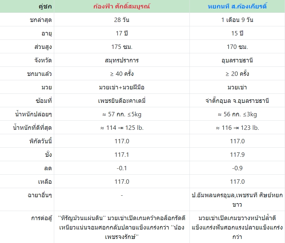 เซียนมวย หยกนที VS ก้องฟ้า