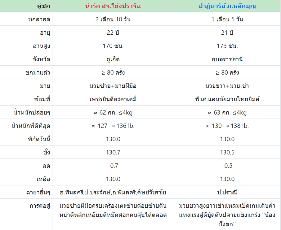 เซียนมวย น่ารัก VS ปาฏิหาริย์