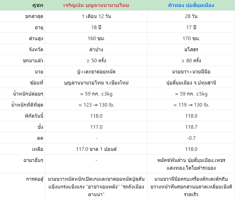 เซียนมวย เจริญเงิน VS คิวทอง