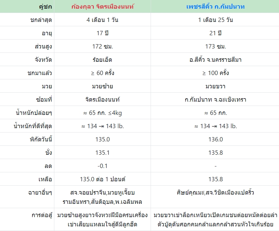 เซียนมวย ก้องกุลา VS เพชรสีคิ้ว