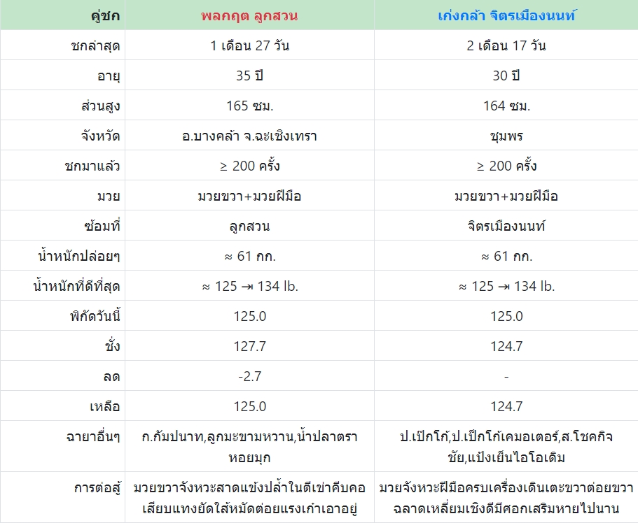 เซียนมวย พลกฤต VS เก่งกล้า