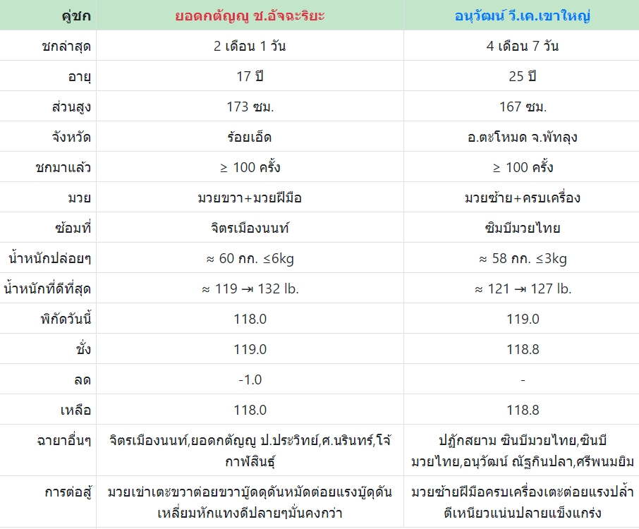 เซียนมวย ยอดกตัญญู VS อนุวัฒน์