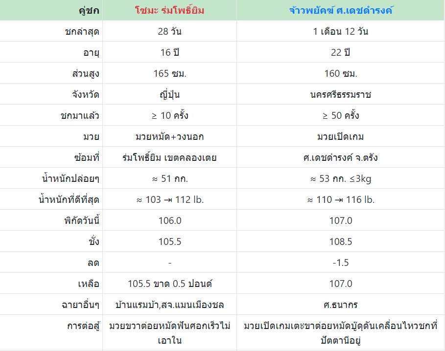 เซียนมวย โซมะ VS จ้าวพยัคฆ์