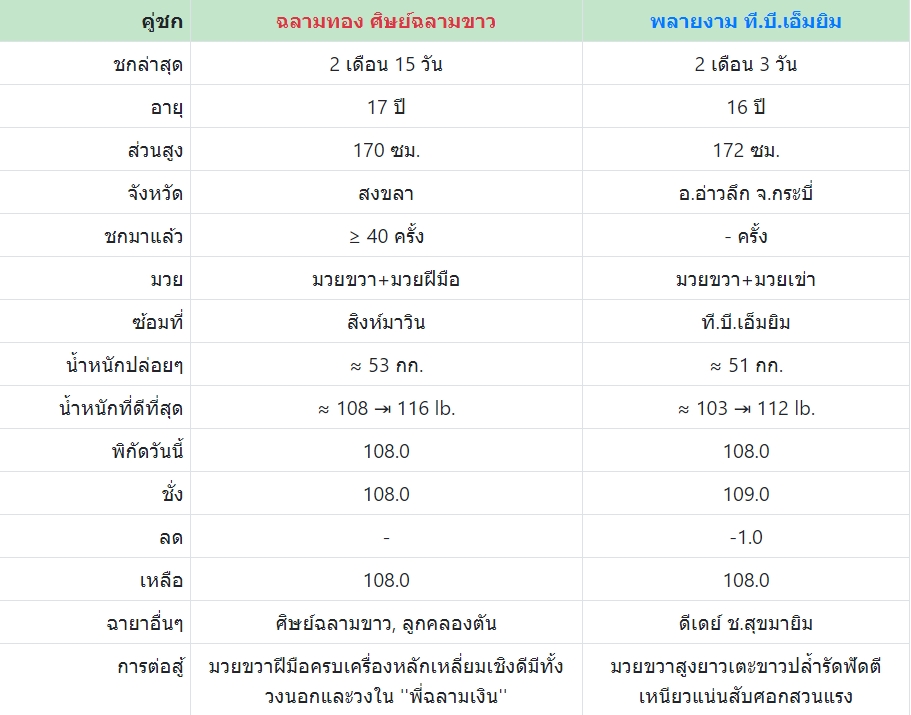 เซียนมวย ฉลามทอง VS พลายงาม